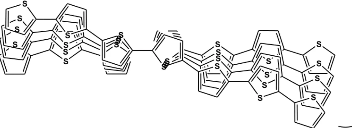 Figura 17 Interazione tra catene politiofeniche: helical π-π stacking. 