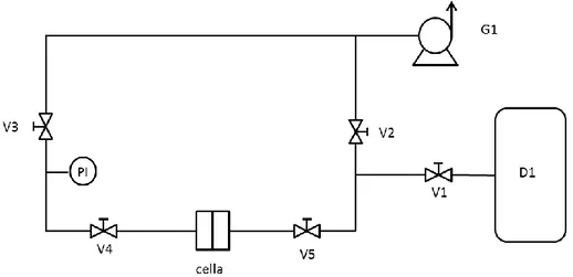 Figura 11 schema dell’apparato di permeazione sperimentale. 