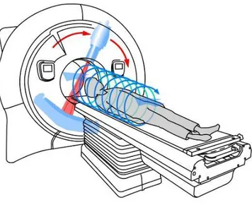 Figure 1.15: Illustration of Helical Tomography delivery 
