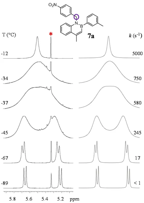 Figure 10. VT spectra for compound 7a ( 1 H-NMR 600 MHz in CD 2 Cl 2 ). On the left is shown the  evolution of the CH 2  signal on lowering the temperature
