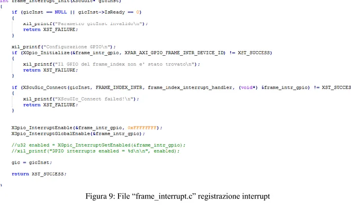 Figura 10: File “frame_interrupt.c” registrazione interrupt handler 