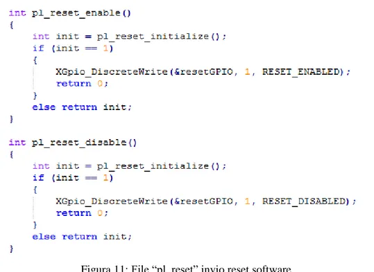 Figura 11: File “pl_reset” invio reset software 