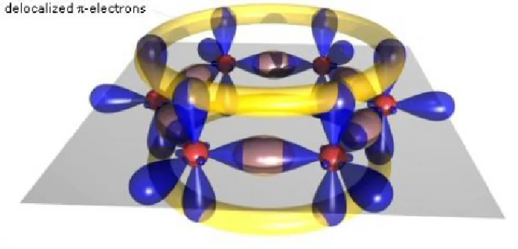 Figure 1.3: The π bond chain, in yellow, where delocalized electrons can move.