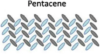 Figure 1.5: Typical pentacene herringbone stacking motif [4].