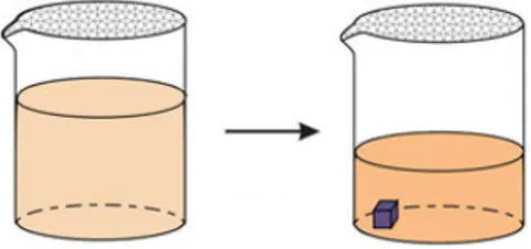 Figure 1.7: In the solvent evaporation method, molecules crystallize due to increased concentration resulted from solvent evaporation [9].