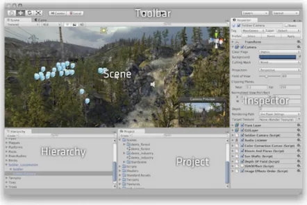 Figure 4.1: The Unity Editor interface.