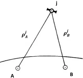 Figura 6 - differenza singola