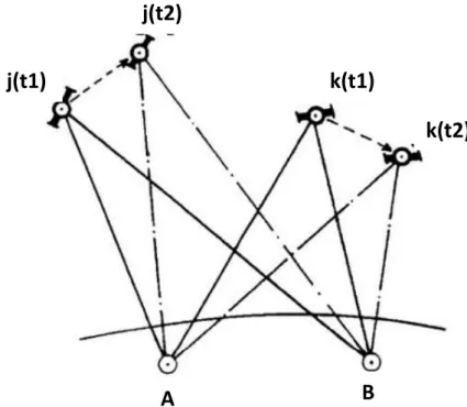 Figura 8 - tripla differenza 