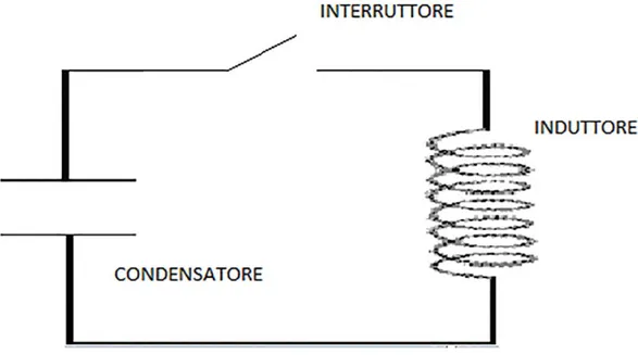 Figura 2: circuito semplificato dello stimolatore TMS 