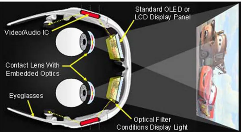 Figura 3.4: Funzionamento della tecnologia iOptik