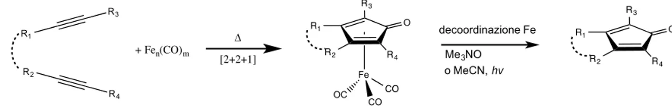 Figura 1.6 Sintesi metallo assistita di anelli ciclopentadienonici tramite complessi di Fe 