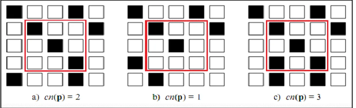 Figura 4: Metodo Crossing Number 