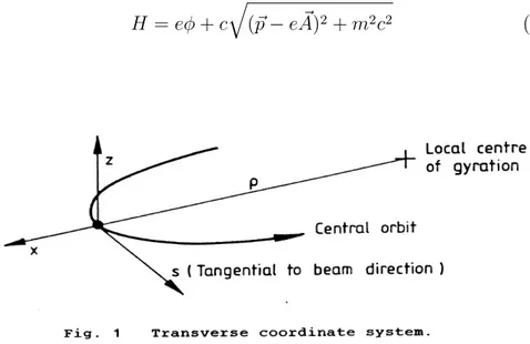 Figura 1: Scelta delle coordinate per l’hamiltoniana della particella carica