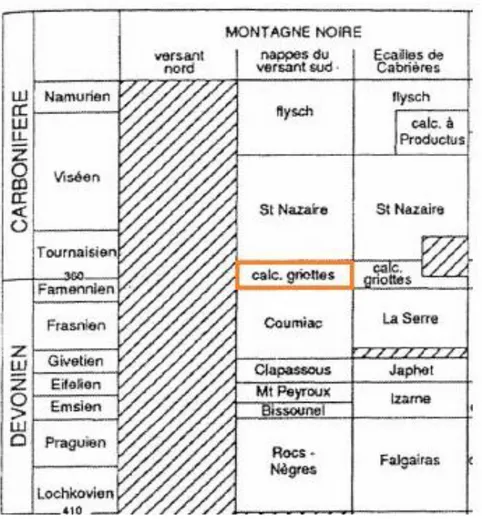 Fig. 2: Formazioni del Devoniano e del Carbonifero in Montagne Noire (Francia), la formazione  dei Calcari a Griottes è evidenziata in arancione (da Feist, 2002)