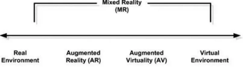 Figura 2.1: Reality-virtuality continuum
