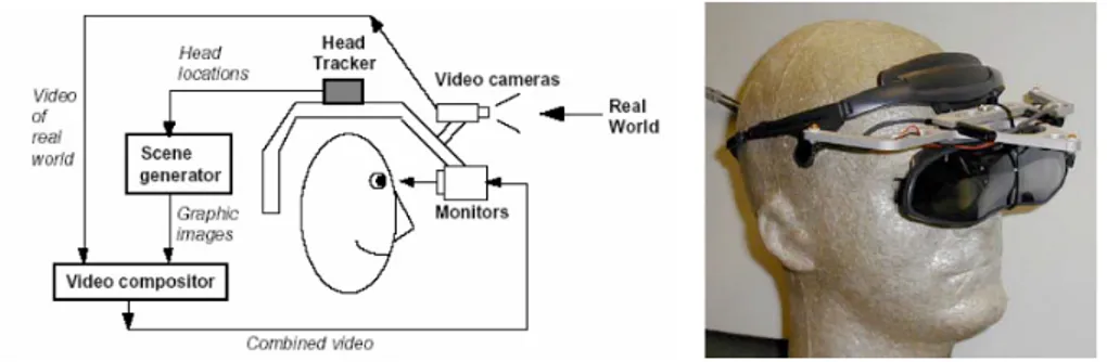 Figura 2.3: Principio di funzionamento bastato su video see-through