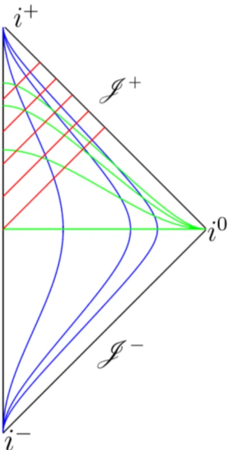 Figura 1.3: È mostrata la varietà conforme del cosid- cosid-detto cilindro di Einstein per lo spazio-tempo  minko-wskiano; le coordinate angolari sono state eliminate, in modo che ogni punto sul graco rappresenti una sfera nella varietà sica