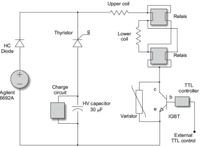 Figura 1.4: Schema dell’attuale sistema di controllo per le bobine principali. Da [8]