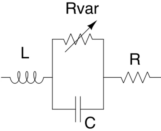 Figura 2.5: Circuito equivalente per il modello di varistore. L e C sono l’induttanza e la capacità interne del componente, R è la resistenza del materiale e R var è la resistenza dinamica dipendente dalla corrente.