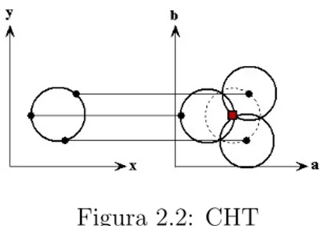 Figura 2.2: CHT