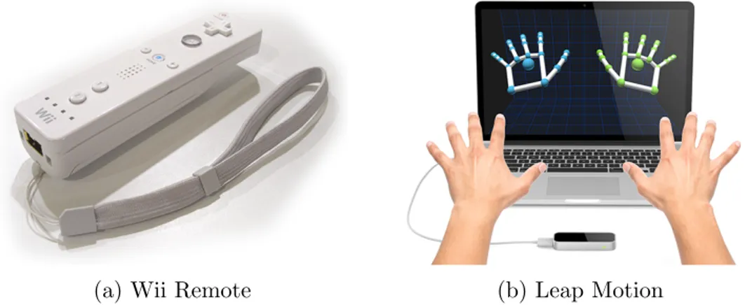 Figura 1.4: Dispositivi per il riconoscimento di gesture
