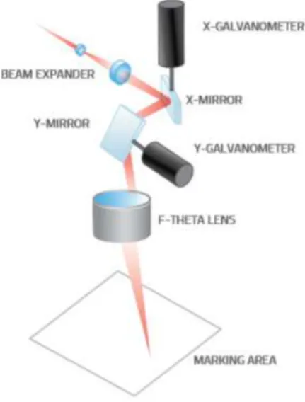 Figura 1.4: Funzionamento laser