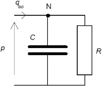 Figura 4.2 : Modello Windkessel a due elementi. 