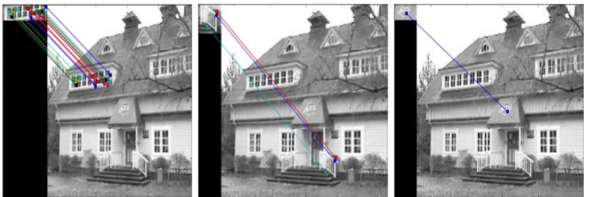 Figura 5: In questa sequenza si pu` o vedere come tre oggetti, o meglio parti della casa, vengano ritrovate nell’immagine generale usando SIFT.
