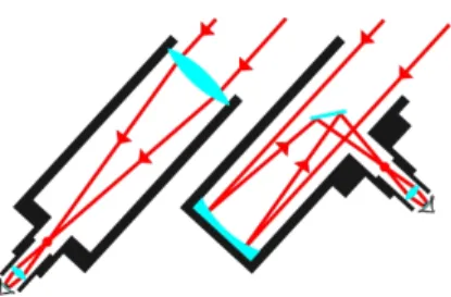 Figura 1.1: Schema di un telescopio a rifrazione e uno a riflessione