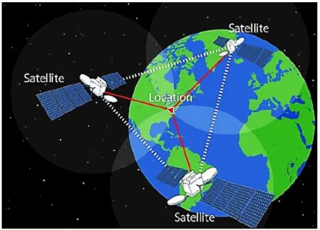 Fig. 10 - Funzionamento GPS, misurazione contemporanea della posizione da tre satelliti