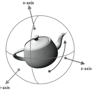 Figura 2.4: Esempio d’uso di una interfaccia metaforica per effettuarre la rotazione di un oggetto in uno spazio tridimensionale
