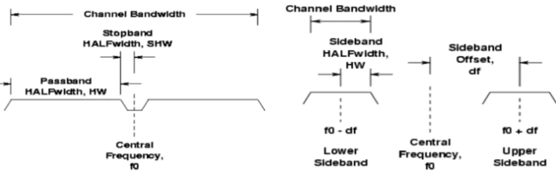 Figura 2.1: Illustrazione schematica dei due tipi di canali caratterizzanti AMSU-B. Da: Robel and Graumann (2014).