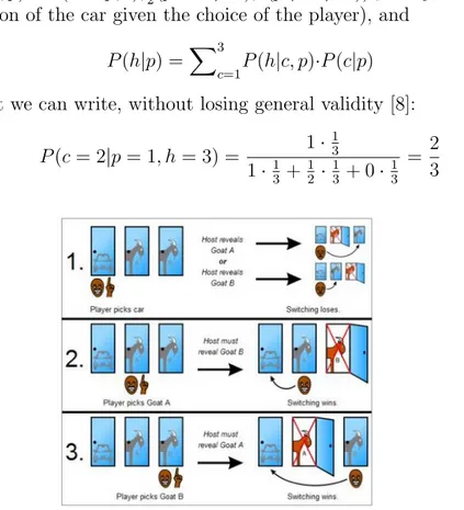 Figure 1.1: Monty Hall’s problem.