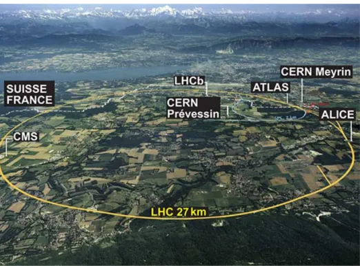 Figure 2.1: Aerial view of the area where the LHC ring is located.