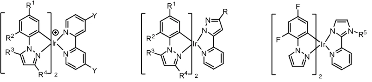 Figura 9: esempi di complessi di Ir(III) con aril-eterocicli come leganti ciclometallanti 