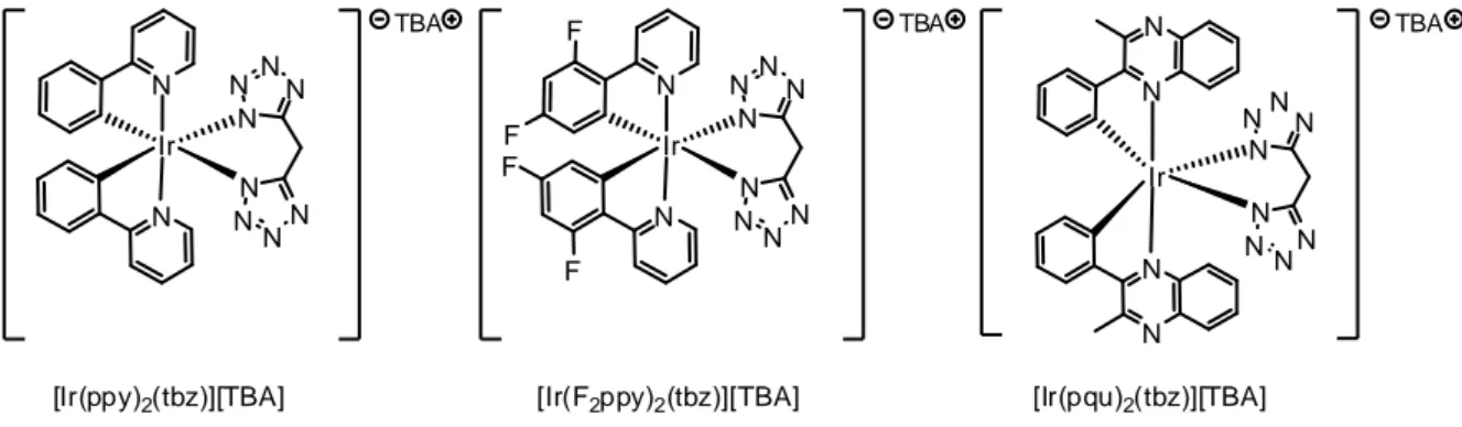 Figura 12: struttura dei complessi [Ir(ppy) 2 (tbz)][TBA], [Ir(F 2 ppy) 2 (tbz)][TBA] e [Ir(pqu) 2 (tbz)][TBA]