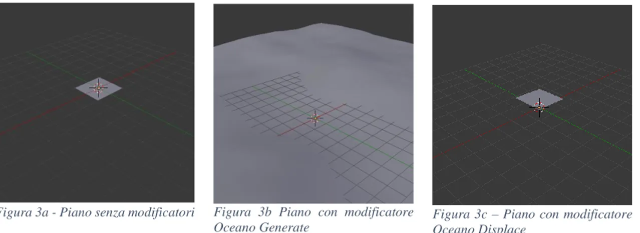 Figura 3a - Piano senza modificatori Figura  3b  Piano  con  modificatore  Oceano Generate