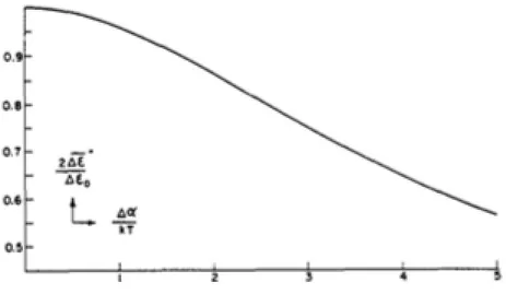 Fig. 2.4 – Effetto della distribuzione dell’’energia di attivazione sul rapporto tra il massimo  incremento delle perdite dielettriche e il minimo valore di frequenza relativo ad esso.