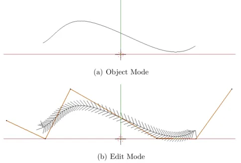 Figura 3.2: Modalit` a di Blender: visualizzazione curva NURBS