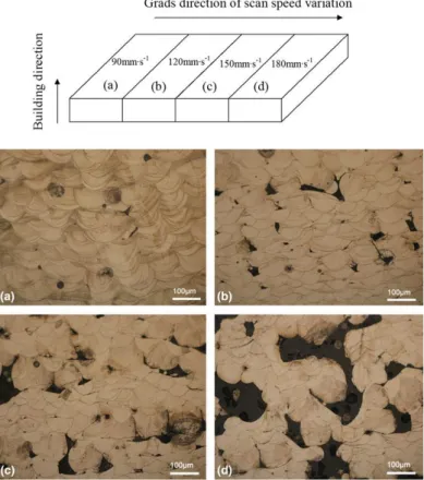 Figura  26  -  metallografia  delle  quattro  zone  processate  a  differenti  velocità,  come  schematizzato in alto