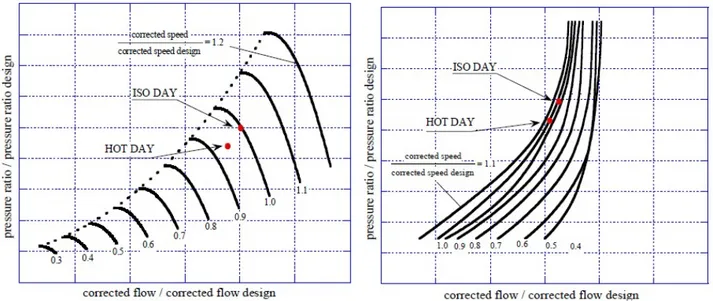 Figura 5.6: Spostamento punto di funzionamento nella mappa di prestazione di compressore e turbina