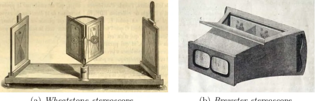 Figure 1.1: First examples of stereoscope.