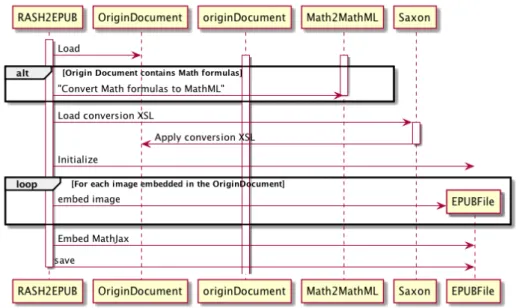 Figura 3.1: Diagramma di sequenza che descrive il processo di conversione di un documento RASH in formato EPUB eseguito da RASH2EPUB .