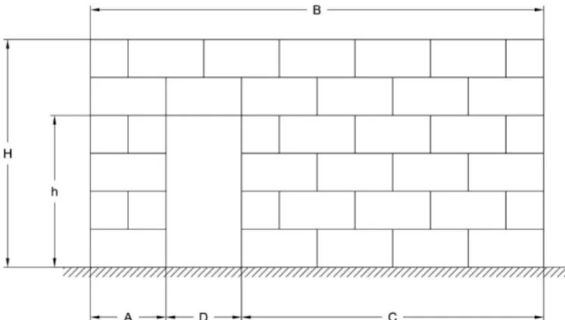 Fig. 4. 6 – Gabion wall with opening, with A lower than C.  Considering the following location of the hinges 