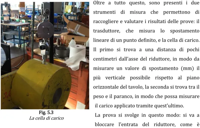 Fig. 5.4   Il trasduttore Fig. 5.3  