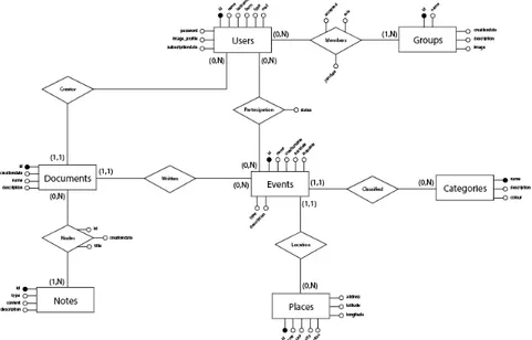 Figure 5.2: MergeFly E-R Diagram, final implementation