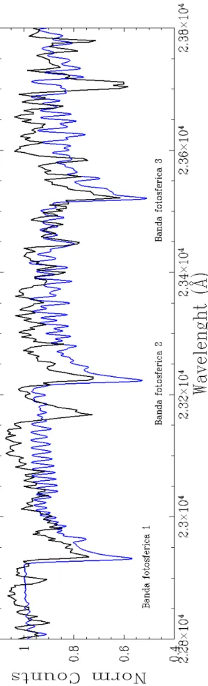Figura 6.2: Nel pannello possiamo osservare lo spettro di una stella brillante di RGB (in nero) con sovrapposto in blu il suo modello fotosferico