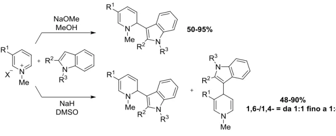 Tabella 3 Effetto solvente nell’addizione di 2-Me indolo a sali di N-alchil piridinio in reazioni a trasferimento di      fase 
