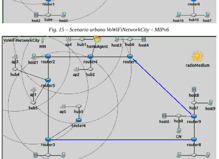 Fig. 16 – Infrastruttura di rete dello scenario urbano VoWiFiNetworkCity – MIPv6 (senza ostacoli)