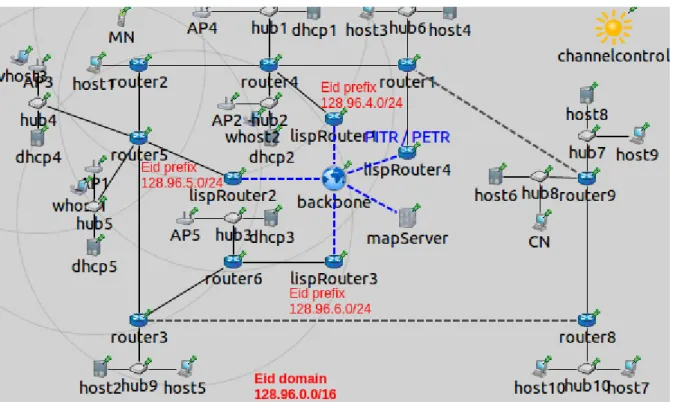 Fig. 24 – Scenario urbano VoWiFiNetworkCity – LISP – CN-in-non-LISP-site